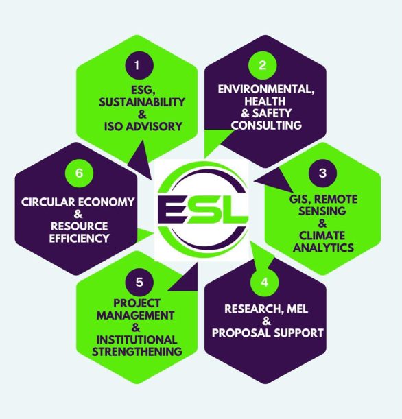esg